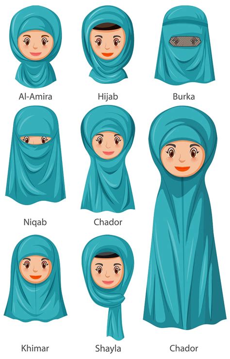 Tutte Le Varianti Del Velo Islamico Burqa Chador Hijab Il Chaos
