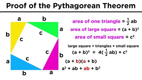 Proving The Pythagorean Theorem Youtube