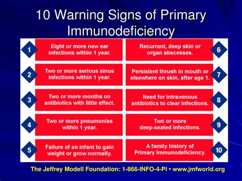 Ppt Primary Immunodeficiencies Pediatric Resident Series