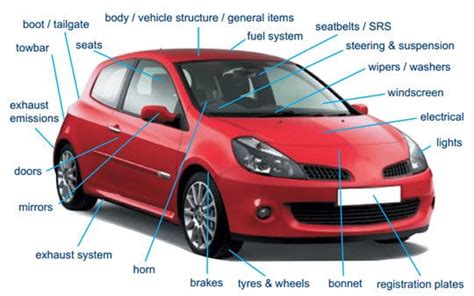 Car Repair And Mot Testing Services How Important Are They For Your