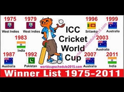 World test championship points system unfair: ICC CRICKET WORLD CUP CHAMPIONS LIST - YouTube