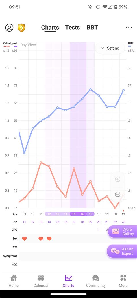 Trying To Pinpoint Ovulation Post Mc Any Help Babycentre