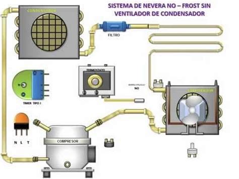 Esquema clásico de Circuito Frigorífico YouTube Refrigeracion y