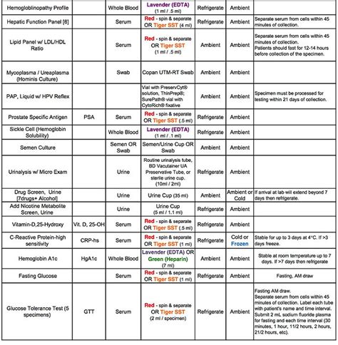 Individual Test Specimen Requirements