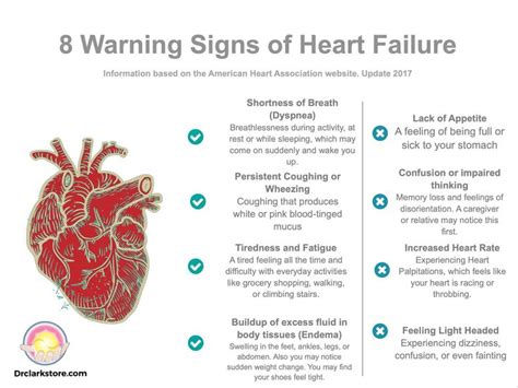8 Warning Signs Of Heart Failure Signs Of Heart Failure American