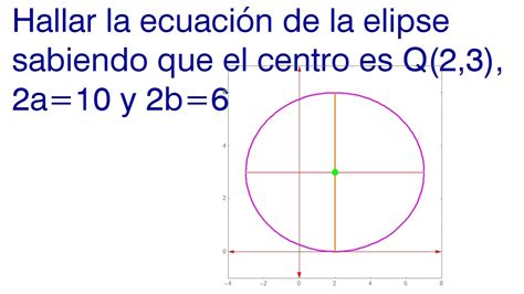 Ecuación De La Elipse Dados Los Ejes 1 Youtube