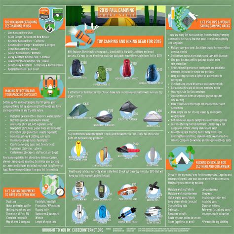 Glen van peski, bend or. 2015 Camping Cheat Sheet - Brought to you by Exede Satellite Internet | Camping hacks, Fall ...