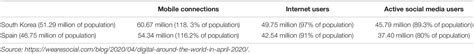 Frontiers Cultural Context Or Generational Cohort Which Influences