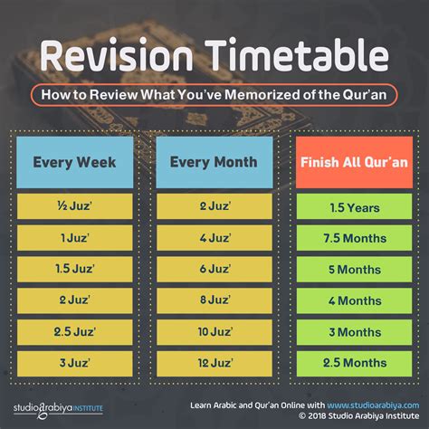 Memorize The Quran Timetable How To Memorize Things Online Quran Quran