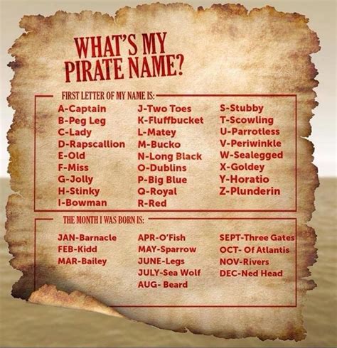 Whats Your Pirate Name Pirate Name E H Pirates Pirate Names