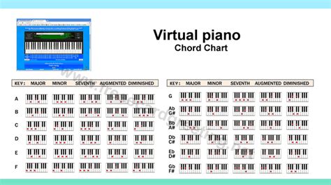 Fingering Chart Piano