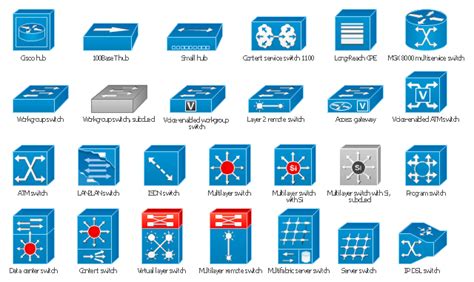 Electrical Symbols — Switches And Relays Cisco Switches And Hubs