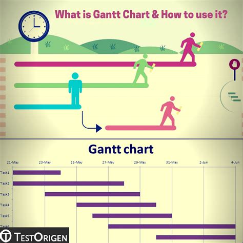 What Is Gantt Chart Historical Reference Vrogue