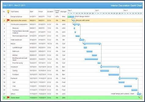 29 Customer Profile Template Excel Microsoft Flowchart Template New