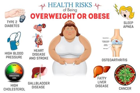 what are the health risks of obesity tawkhealth