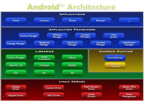 Android Operating System Introduction Features And Its Applications