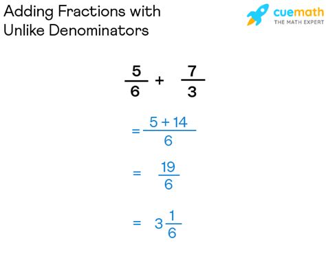 Adding Fractions With Unlike Denominators Adding Unlike Fractions