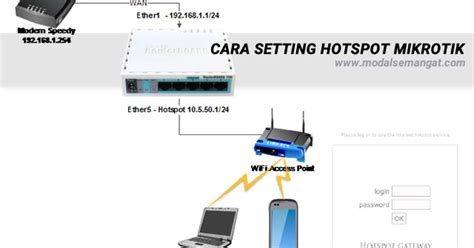 JARINGAN KOMPUTER: Konfigurasi Hotspot Mikrotik