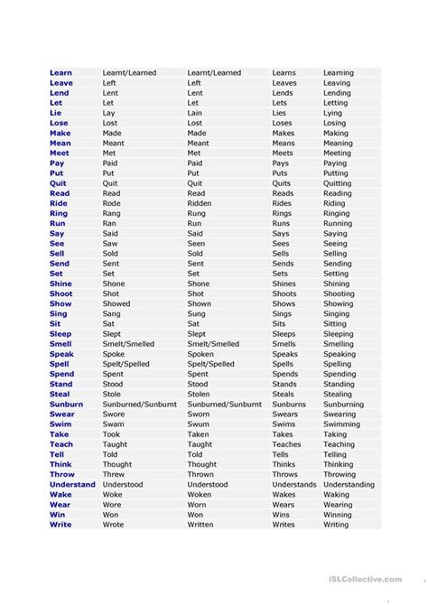 Irregular Verbs List Verbos Verbos Inglês