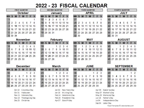 2022 Us Fiscal Year Template Free Printable Templates