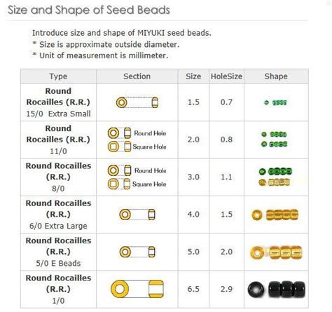 Seed Bead Sizes Comparison Yahoo Image Search Results