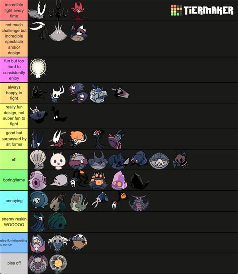 My Tier List Of Hollow Knights Bosses Thoughts Rhollowknight