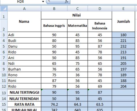 Fungsi Sum Average Max Min Dan Count Dalam Microsoft Excel My Xxx Hot Girl