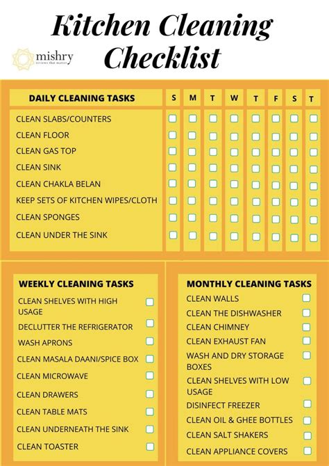 Kitchen Cleaning Here S Your Daily Weekly And Monthly Checklist