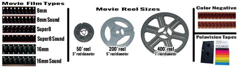 Know Your Film Formats Reel Transfers