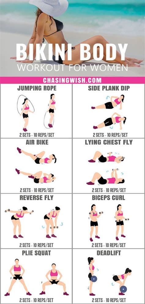 Your Guide To Bikini Body Workouts Bikini Body Workout Bikini Body My