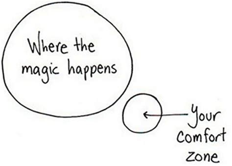 How To Expand Your Comfort Zone The Start Of Happiness