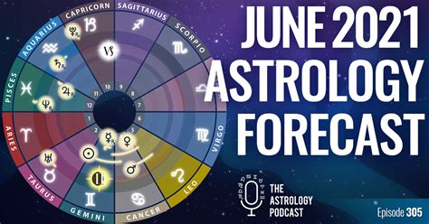 A partial eclipse of the sun will be visible on thursday, june 10 (image: June 2021 Astrology Forecast: Saturn Square Uranus Again ...