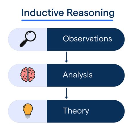Inductive Reasoning Techniques And Benefits Botpenguin