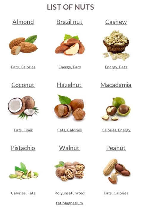 Nuts Nutrition Charts Vitamins And Minerals