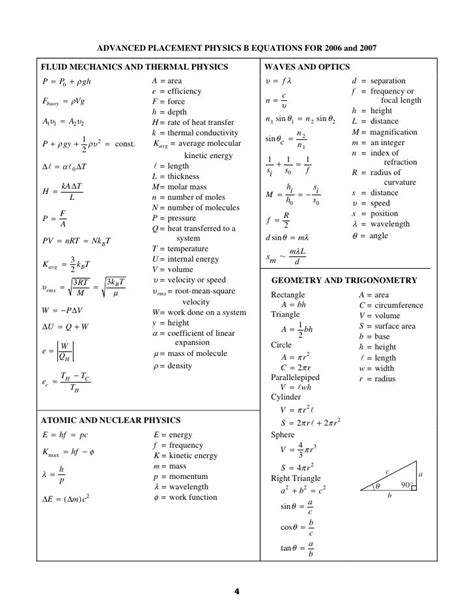 Ap Physics 1 Exam