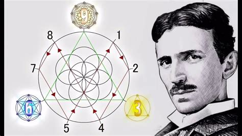 Bên Trong Nỗi ám ảnh 3 6 9 Của Nikola Tesla Và Những Lý Thuyết Bất