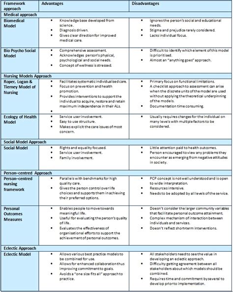 It should not be confused with nursing theories or health informatics. Nursing Process Paper Example Foley : Nurse Driven ...