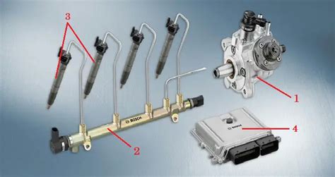 Common Rail Direct Injection What Is Crdi Technology Carbiketech