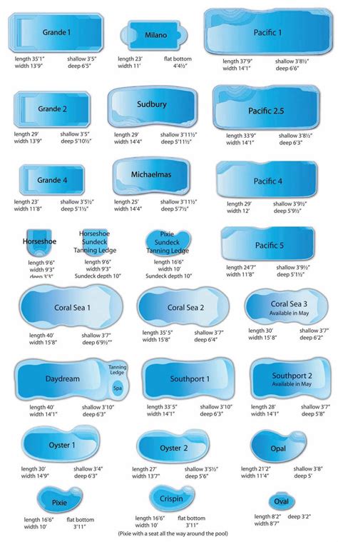 Inground Pool Sizes Main Points Pools Ideas