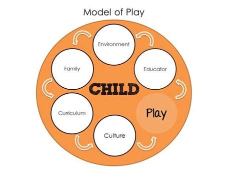 Benefits And Strategies Of Learning Through Play Glowriters