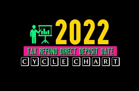 2022 Irs E File Tax Refund Direct Deposit Dates ⋆ Wheres My Refund