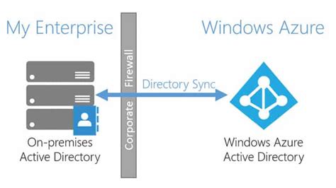 Azure Active Directory App Ve Attribute Filtering Nedir