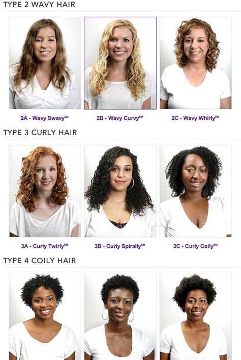 Curl pattern, hair texture, hair density, hair porosity and. Hair Types - Natural Hair Kids