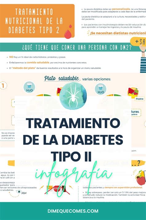 Infografía sobre el tratamiento dietético de la diabetes de tipo II Nobinbarta