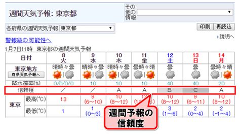 Feb 24, 2021 · サンプルアプリ②：気象庁の天気予報をwebapi経由で表示・東京都の詳細の解説 こちらのjsonは「概要」に比べると複数の地域の情報があり、また、今日・明日・明後日の3日分の天気予報情報がはいっているため、情報量が多く、階層も深くなっています。 気象庁 週間 天気 予報 東京 | 東京都の10日間天気