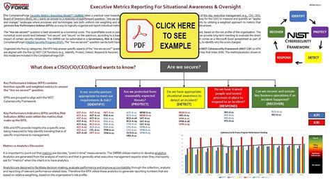 Free Guides Cybersecurity Metrics Reporting Model Complianceforge