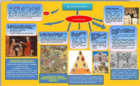 Infohistoria Infografia Feudalismo Learning Spanish History World