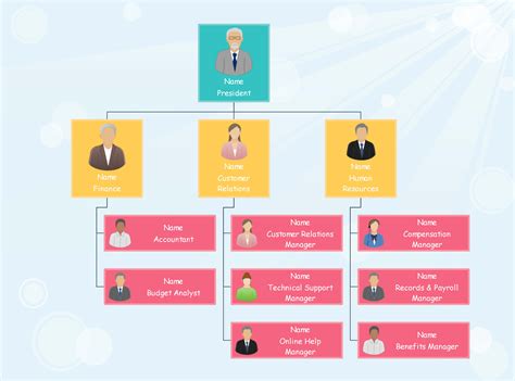 Organization Chart Design Organizational Chart Template With Avatars