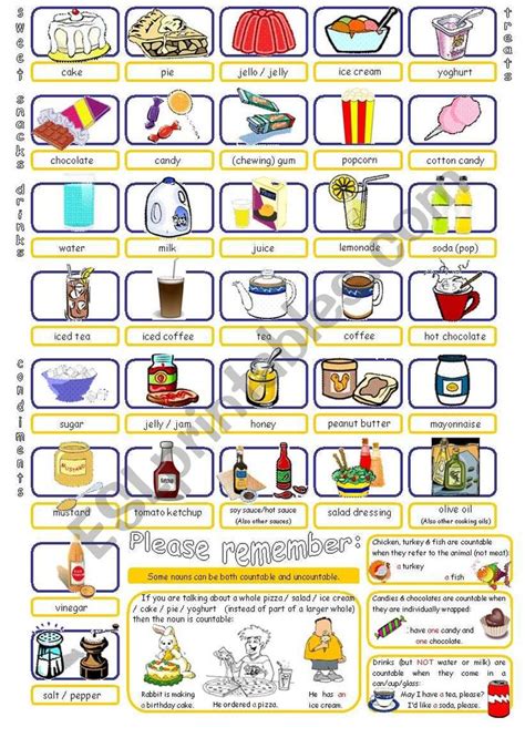 Here Is Part 2 Of The Uncountable Food Nouns Guide Hope It´s Useful