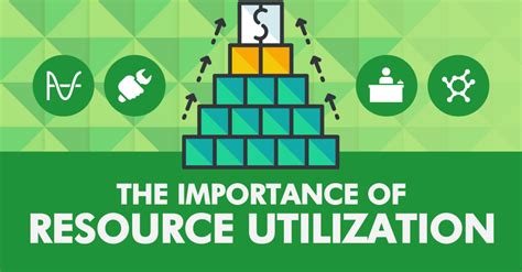 The Importance Of Resource Utilization Sprigghr